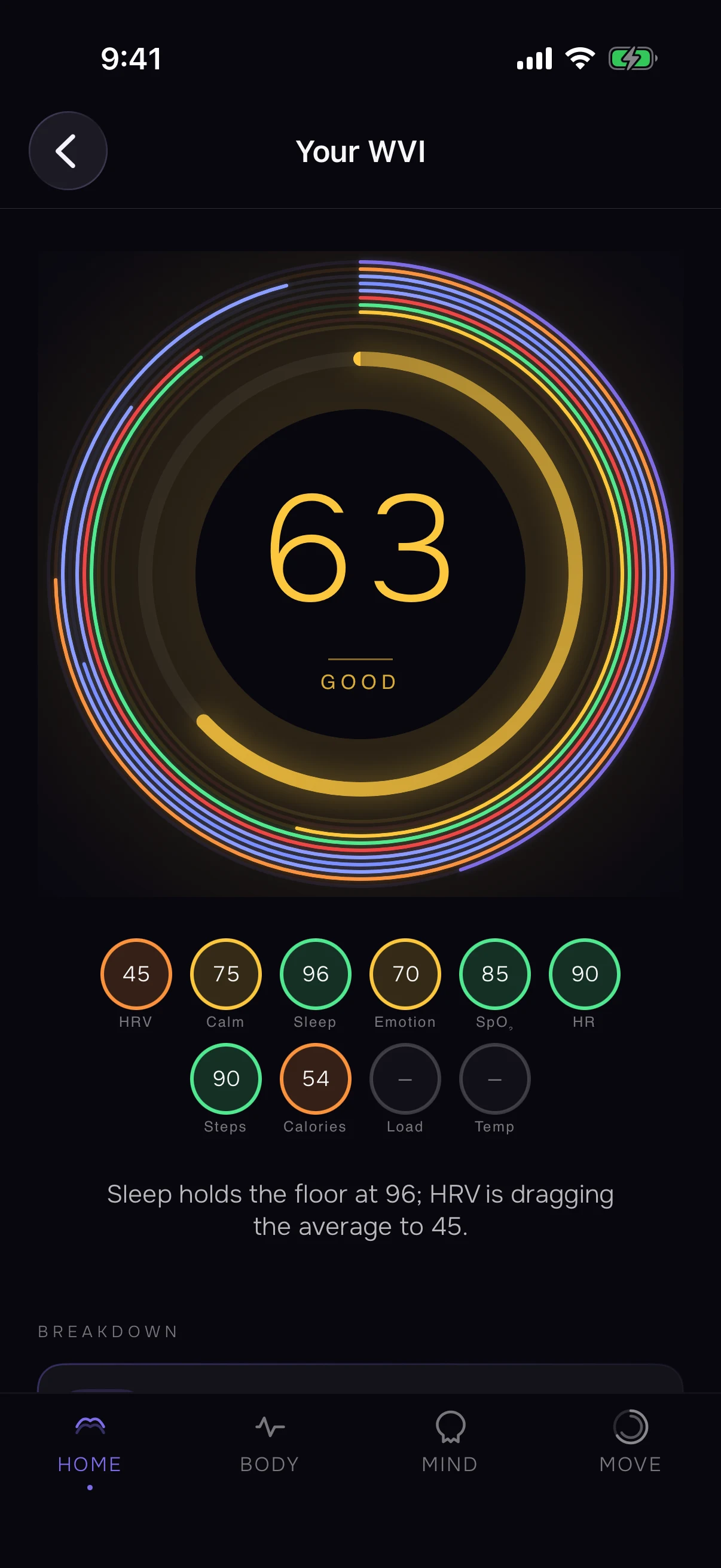 The Wellex app showing the index and the ring of signals it is built from
